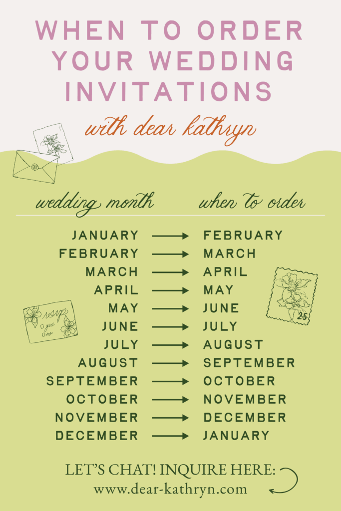 When to order your save the dates and invitations with Dear Kathryn